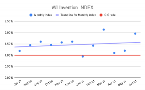 WI-Invention-INDEX-4