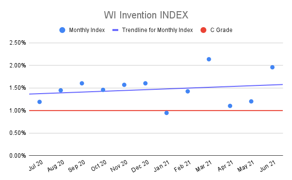 WI-Invention-INDEX-4