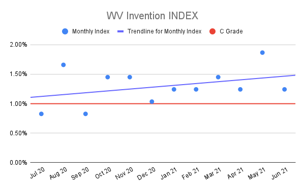 WV-Invention-INDEX-3