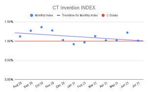 CT-Invention-INDEX-4