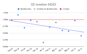 DE-Invention-INDEX-4