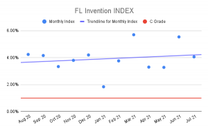 FL-Invention-INDEX-5