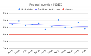 Federal-Invention-INDEX-4