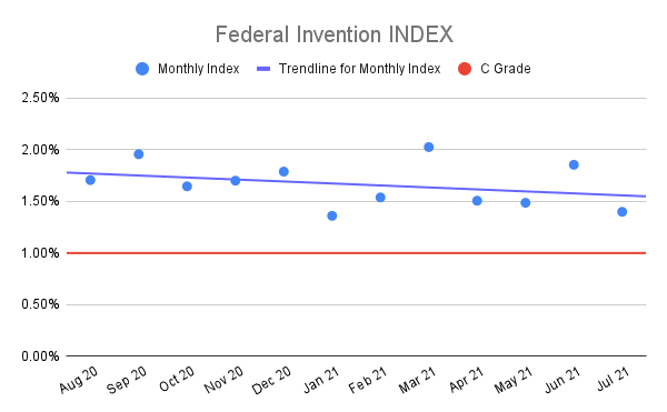 Federal-Invention-INDEX-4