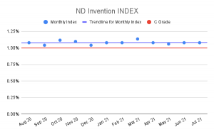 ND-Invention-INDEX-4