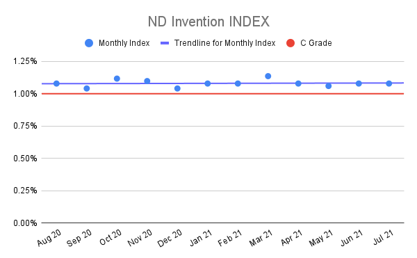 ND-Invention-INDEX-4