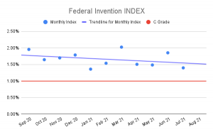 Federal Invention Index