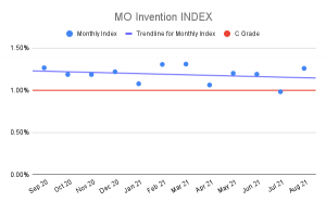 MO-Invention-INDEX