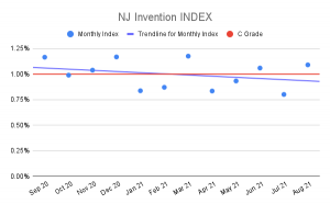 NJ-Invention-INDEX