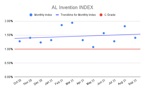 AL-Invention-INDEX-5