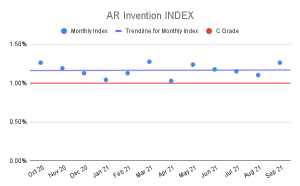 AR Invention Index