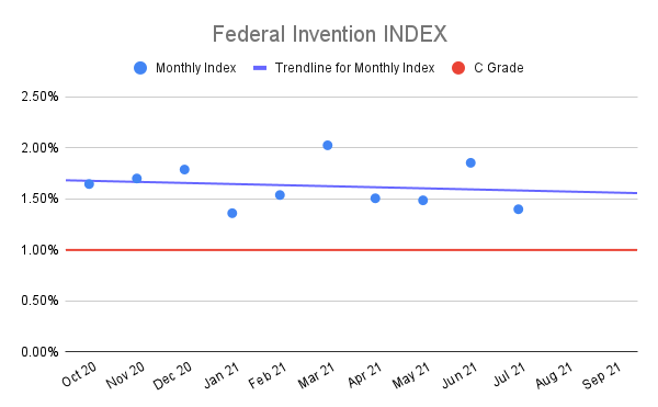 Federal-Invention-INDEX-5