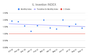 IL-Invention-INDEX-5