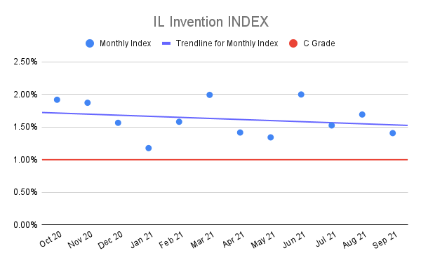 IL-Invention-INDEX-5