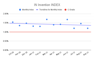 IN-Invention-INDEX-5
