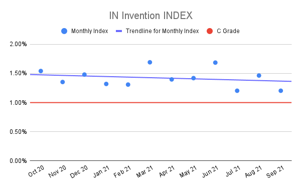 IN-Invention-INDEX-5