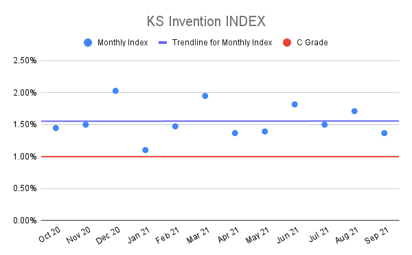 KS-Invention-INDEX-6