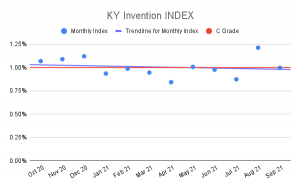 KY-Invention-INDEX-5