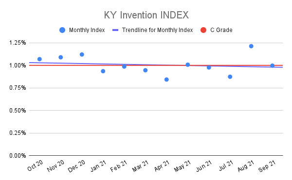 KY-Invention-INDEX-5