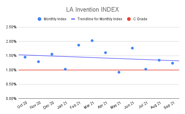LA-Invention-INDEX-6