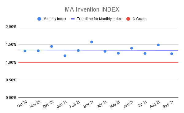 MA-Invention-INDEX-6