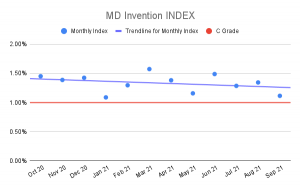 MD-Invention-INDEX-5