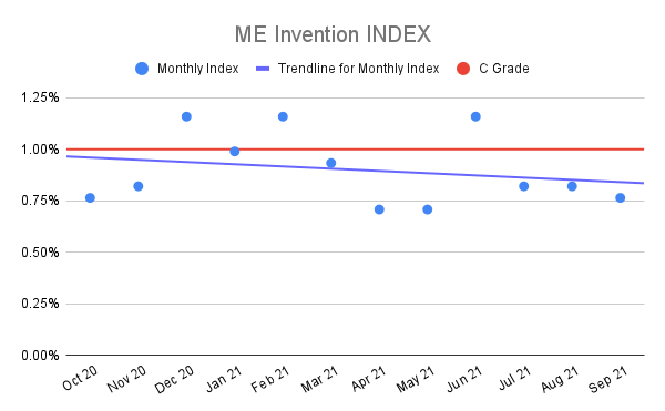 ME-Invention-INDEX-5