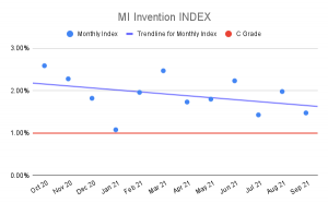 MI-Invention-INDEX-6