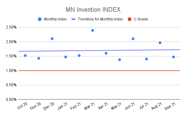MN-Invention-INDEX-7