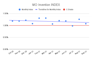 MO-Invention-INDEX-7