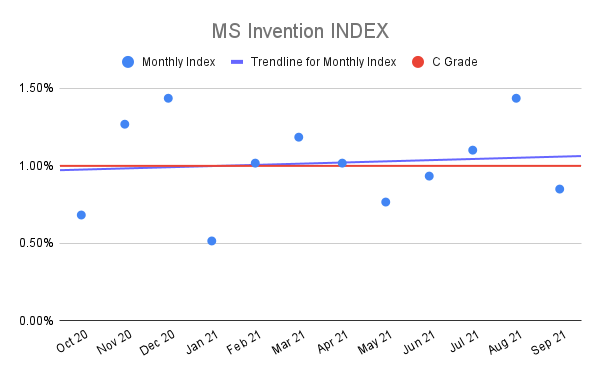 MS-Invention-INDEX-6