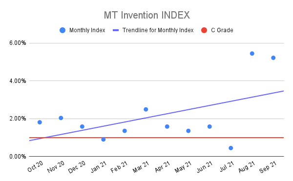MT-Invention-INDEX-6