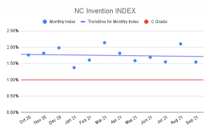 NC-Invention-INDEX-5