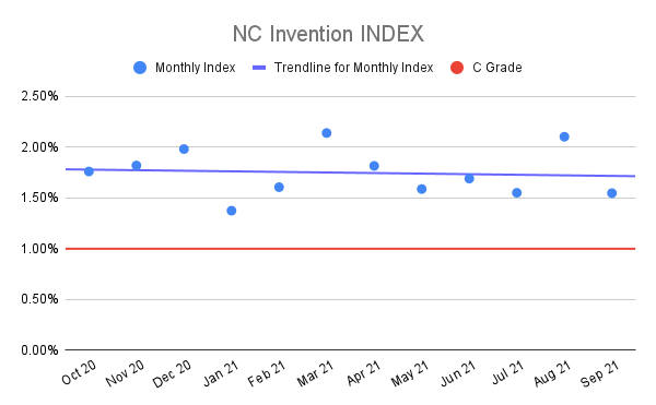NC-Invention-INDEX-5