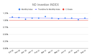 ND-Invention-INDEX-5