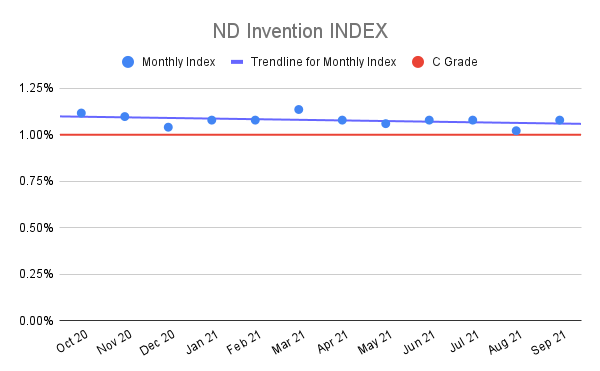 ND-Invention-INDEX-5