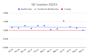 NE-Invention-INDEX-6