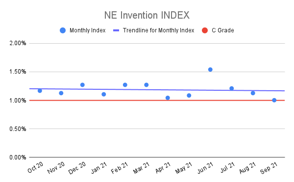 NE-Invention-INDEX-6