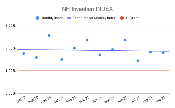 NH-Invention-INDEX-6