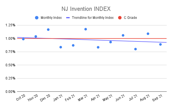 NJ-Invention-INDEX-6