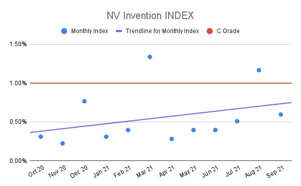 NV-Invention-INDEX-6