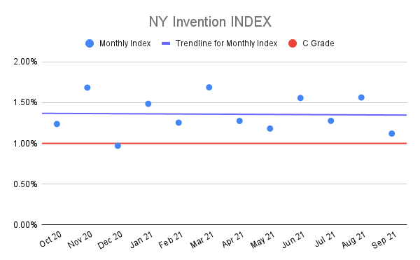 NY-Invention-INDEX-6