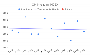 OH-Invention-INDEX-5