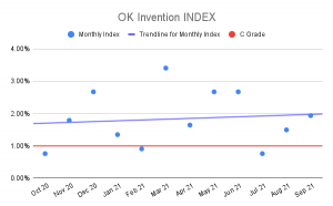 OK-Invention-INDEX-6