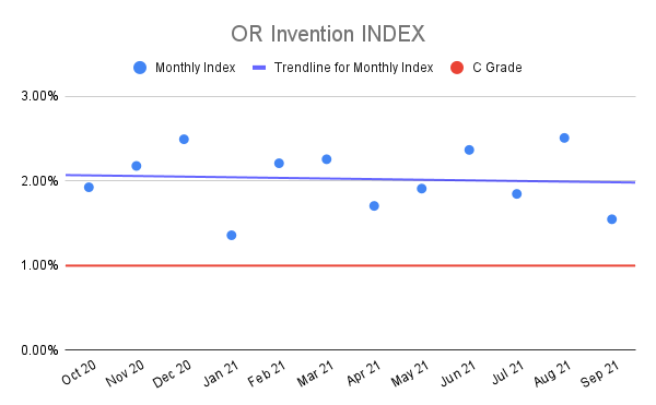 OR-Invention-INDEX-6