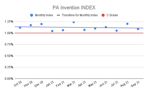 PA-Invention-INDEX-6