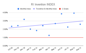 RI-Invention-INDEX-6