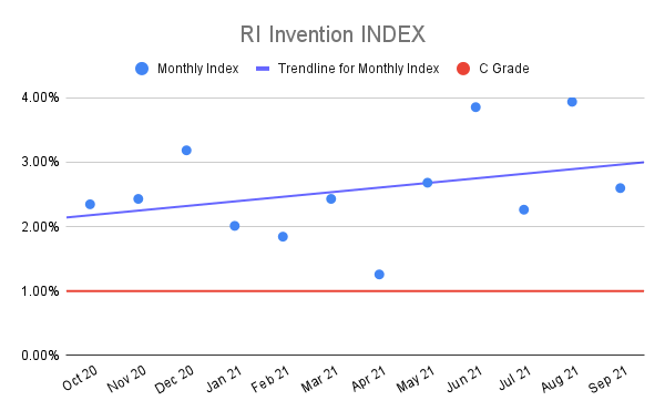 RI-Invention-INDEX-6