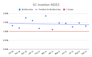 SC-Invention-INDEX-5
