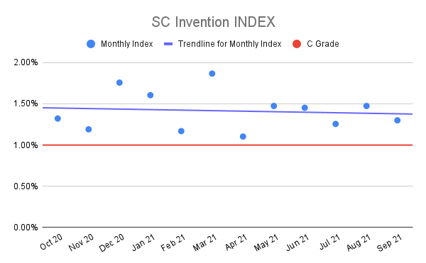 SC-Invention-INDEX-5